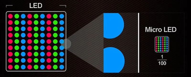 Mini LED و Micro LED